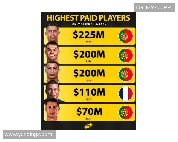 2008年全球足球明星年薪排行榜揭示运动员收入新趋势与市场价值分析 2008年全球足球明星年薪排行榜揭示运动员收入新趋势与市场价值分析