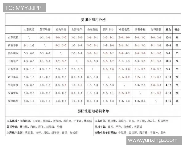 北京乒乓球队强势领跑钻石联赛积分榜总分达到91分 北京乒乓球队强势领跑钻石联赛积分榜总分达到91分