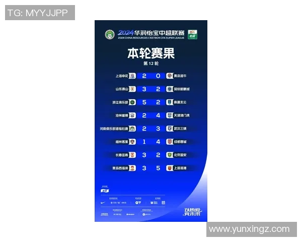 上海篮球队在杯赛积分榜上以100分稳居第一名展现强劲实力