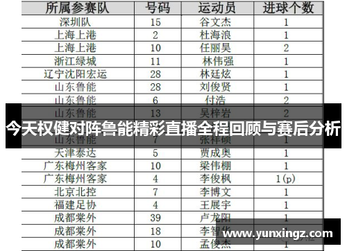 今天权健对阵鲁能精彩直播全程回顾与赛后分析