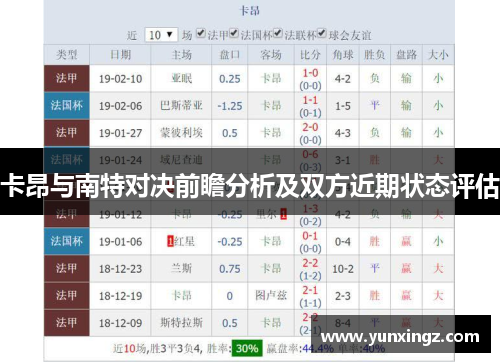 卡昂与南特对决前瞻分析及双方近期状态评估
